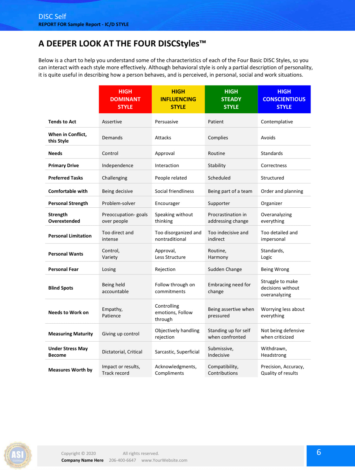 Loop Assessment